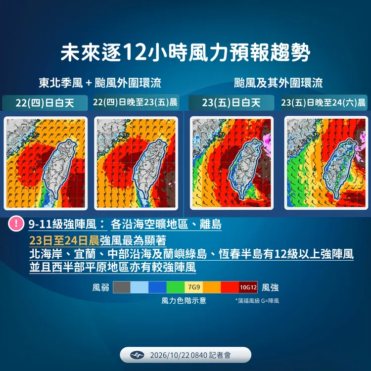 風力預測。氣象署提供