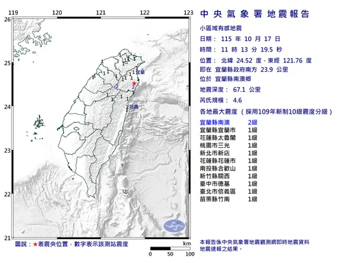 宜蘭南澳地牛翻身！11:13發生芮氏規模4.6地震　