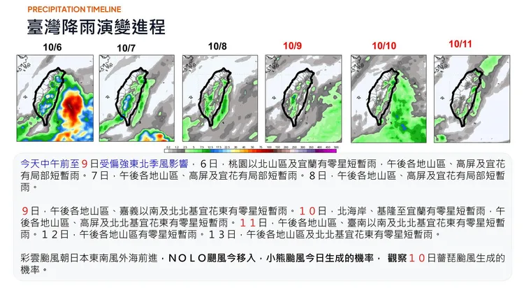 東北季風接力南下，台灣一周降雨概況。翻攝賈新興臉書