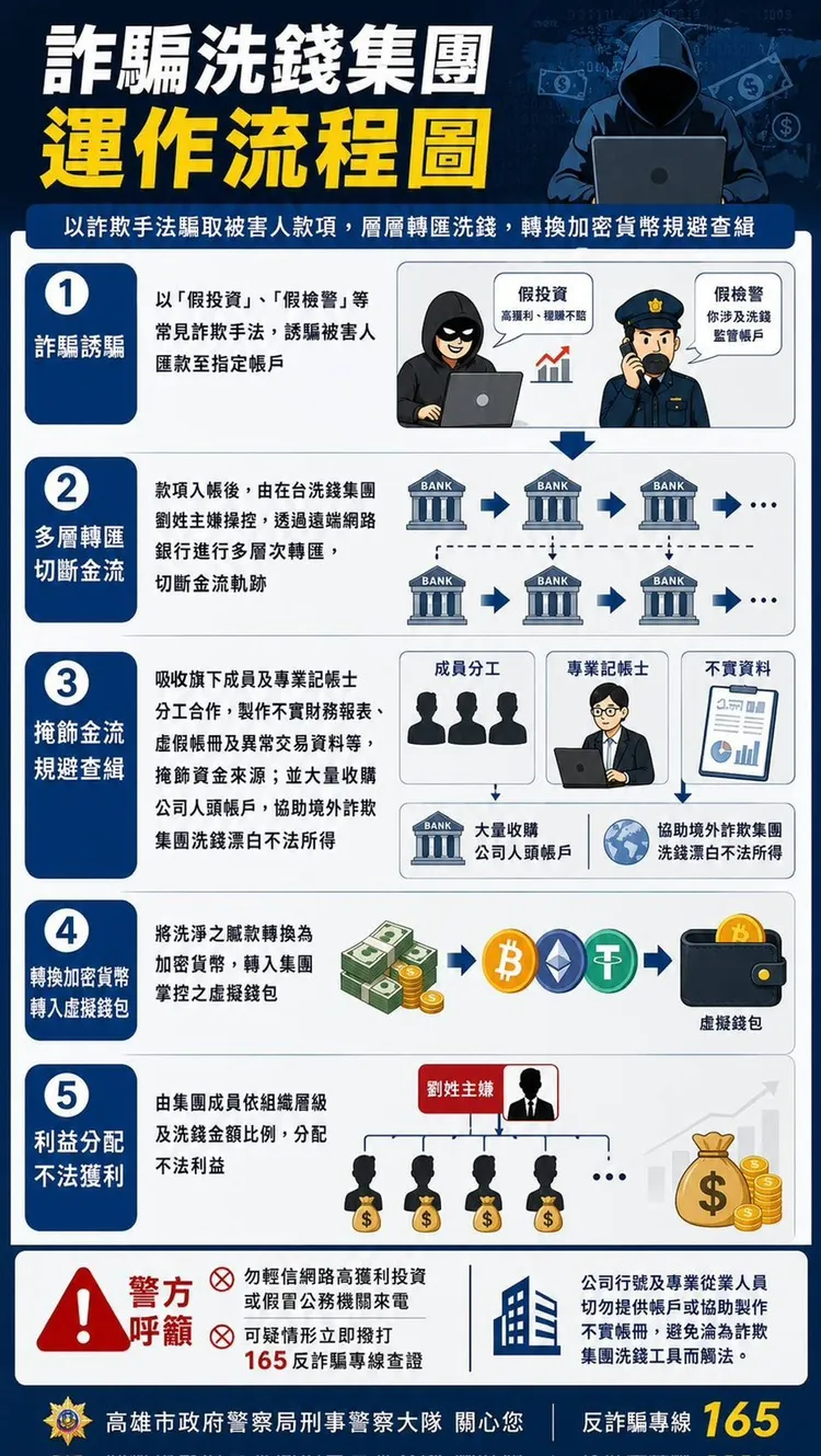 洗錢集團犯罪手法。翻攝畫面
