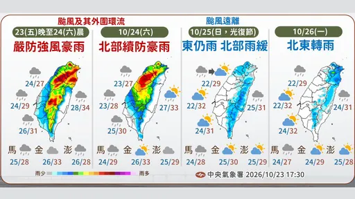 薔琵颱風最劇烈時刻來了　北海岸風勢最強、中部以北防豪大雨