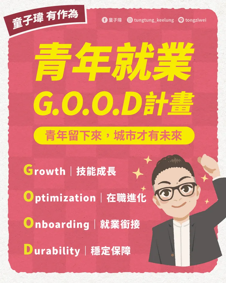 童子瑋推出「青年就業G.O.O.D計畫」，希望協助青年找到工作、穩定發展。翻攝照片