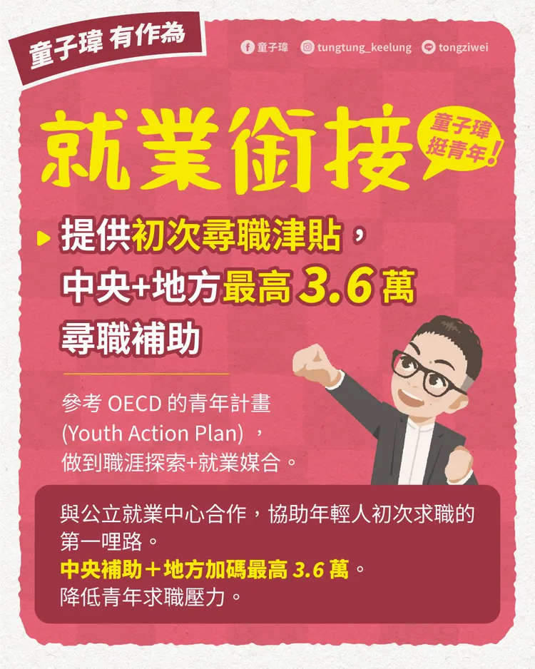 童子瑋表示，針對首次進入職場的青年，將規劃提供最高3.6萬元的尋職支持。翻攝照片
