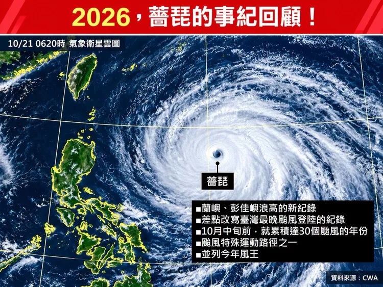 林得恩回顧薔琵颱風締造的特殊紀錄。翻攝林老師氣象站臉書