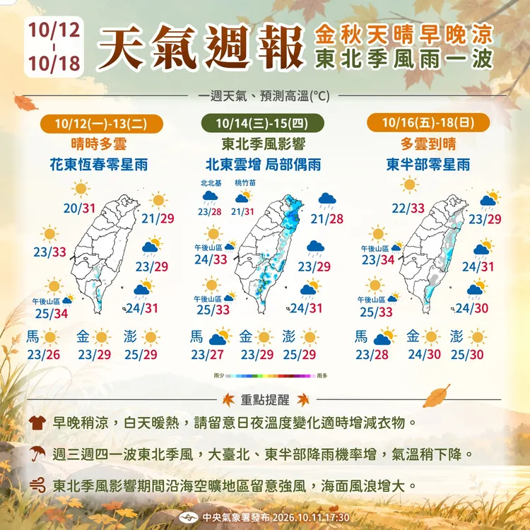 天氣提醒。氣象署提供