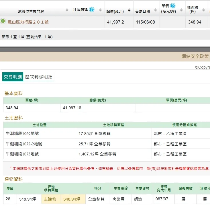 實價登錄內容