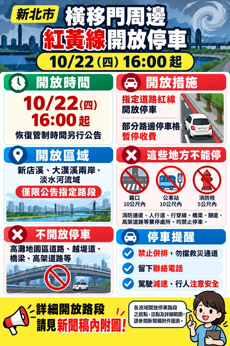 新北市紅線停車公告資訊圖。交通局提供