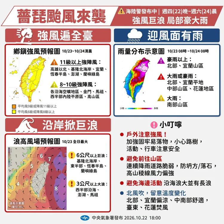 薔琵颱風來襲，週五至週六晨風雨最劇。中央氣象署