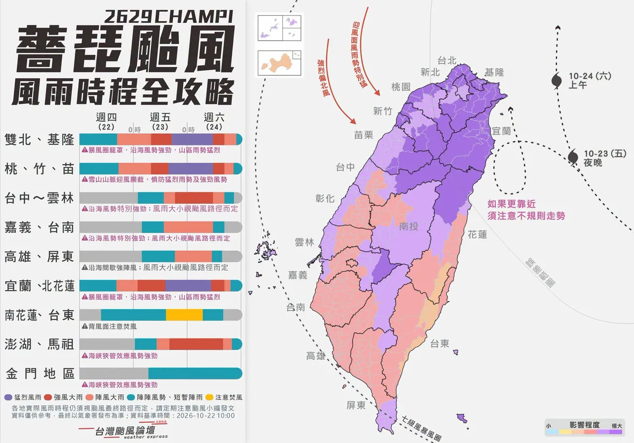 北台灣一整天強風豪雨！全台風雨時程一圖秒懂