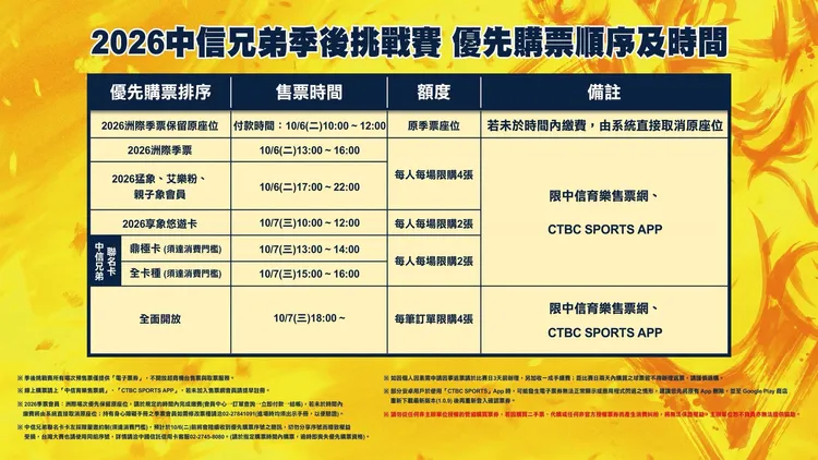 中信兄弟季後賽票價出爐。中信兄弟提供