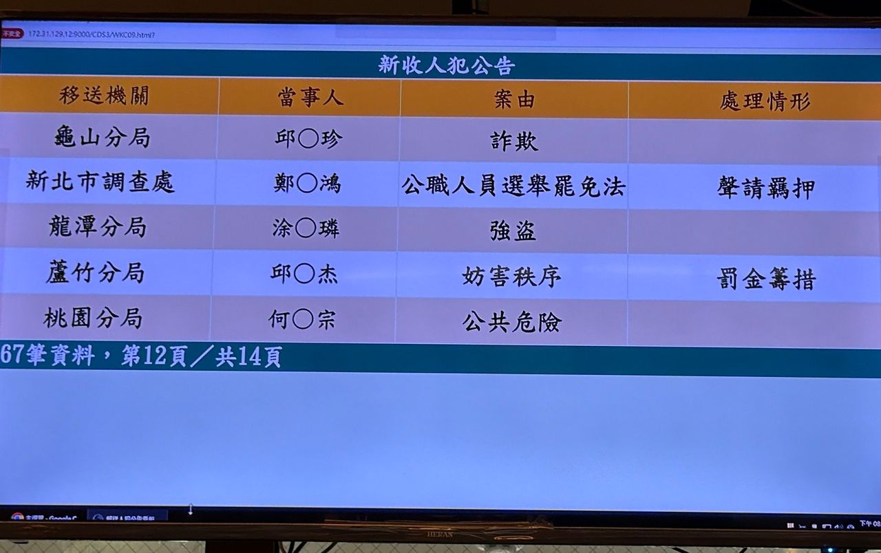 散布深偽音檔抺黑沈伯洋 檢調火速拘提中壢男聲押
