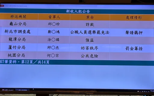 散布深偽音檔抺黑沈伯洋　檢調火速拘提中壢男聲押