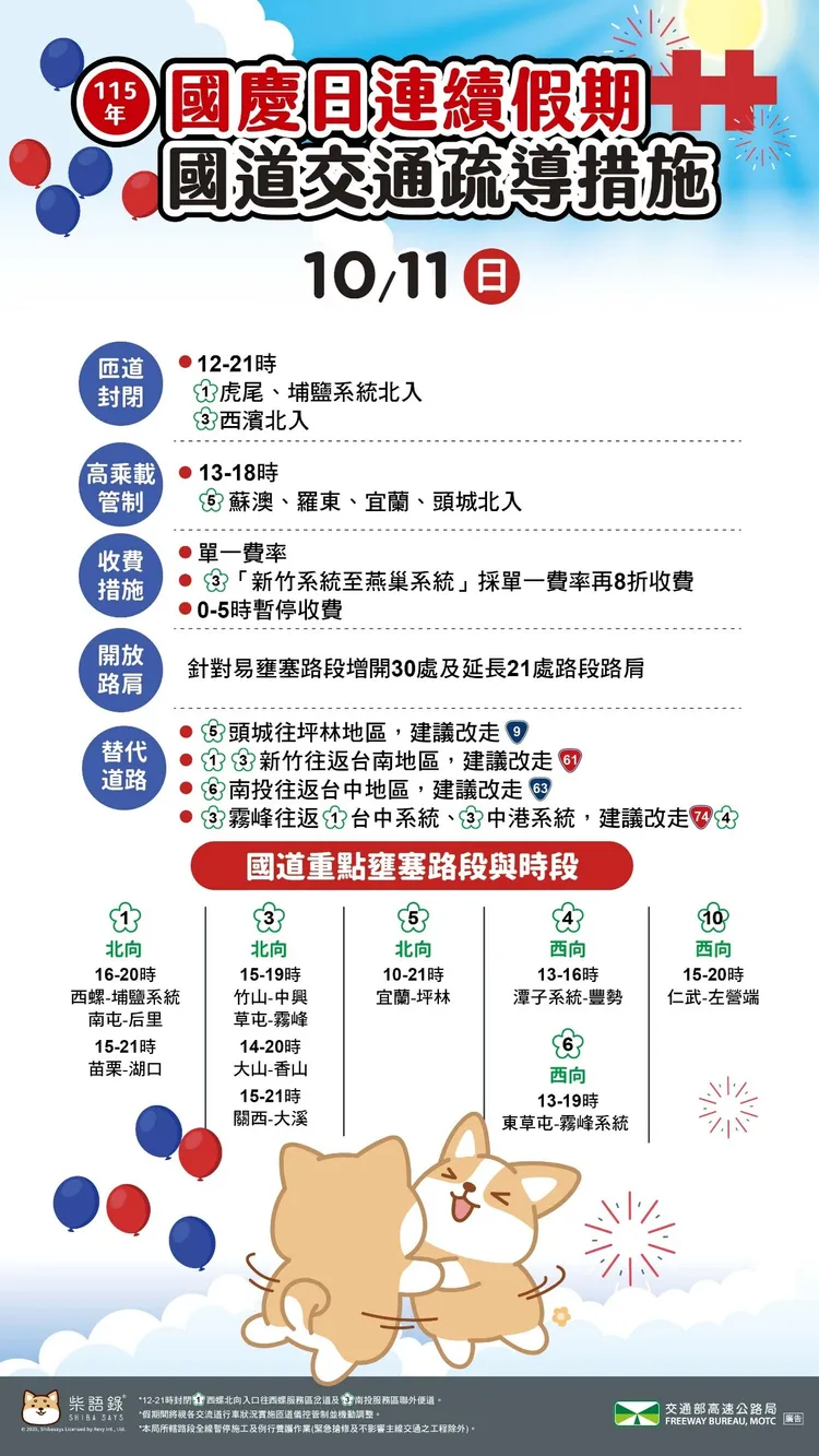 收假日國道疏導措施。高公局提羹