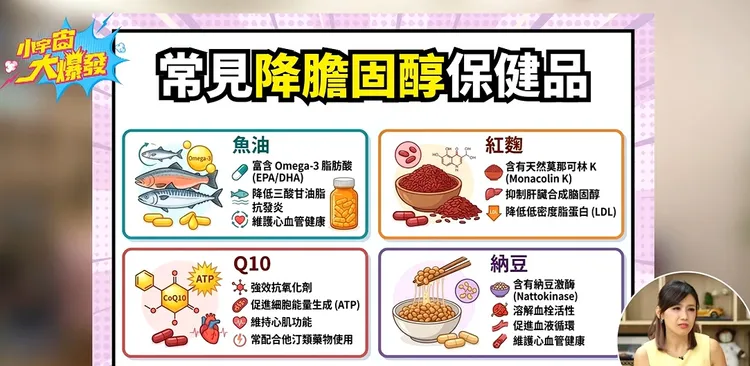 要吃保健食品最好先詢問醫師，並定期檢查抽血。翻攝自小宇宙大爆發YT