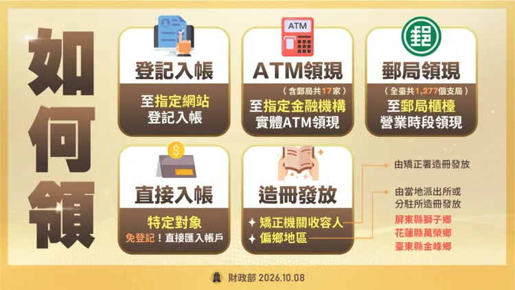 普發現金1萬元有5種領取方式。行政院提供
