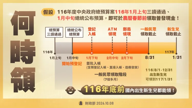 新生兒也能領取普發現金1萬元。行政院提供
