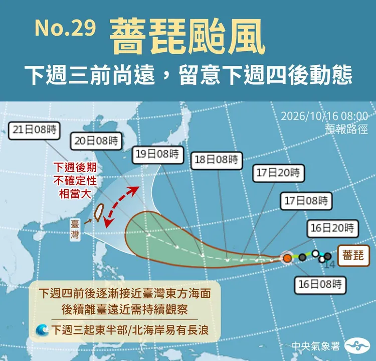 氣象署指出，薔琵颱風下週四前後逐漸接近琉球南方，後續路徑不確定性大。中央氣象署