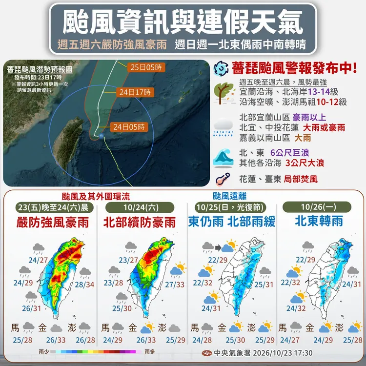 颱風資訊與連假天氣。中央氣象署