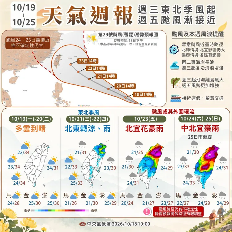 氣象署說明本週天氣概況。中央氣象署
