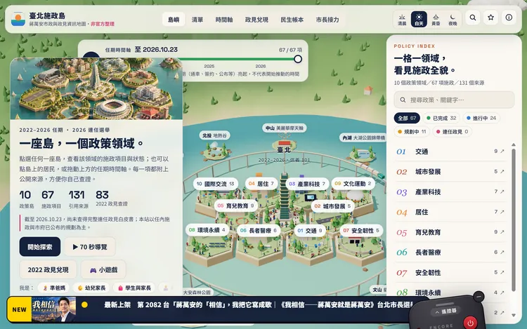蔣萬安「施政島」與沈伯洋「政策島」相似度極高、被質疑是抄襲。擷取自蔣萬安台北安可大舞台（encore.taipei/beta/）