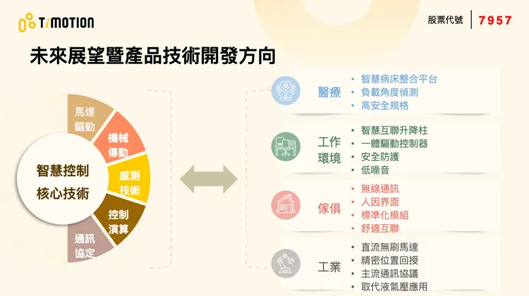 第一傳動提供