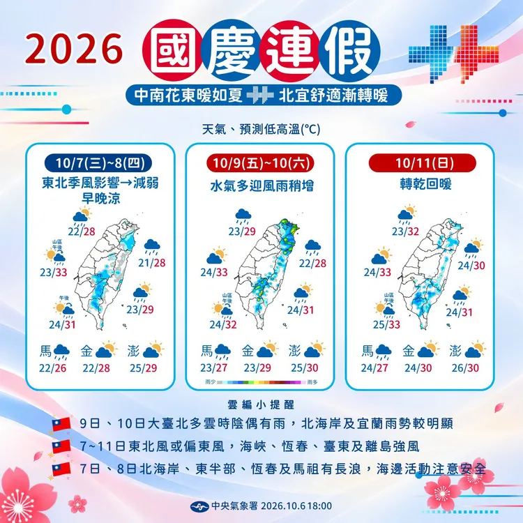 國慶連假天氣出爐，9日、10水氣增多，迎風面降雨增加，11日後降雨再減少。中央氣象署