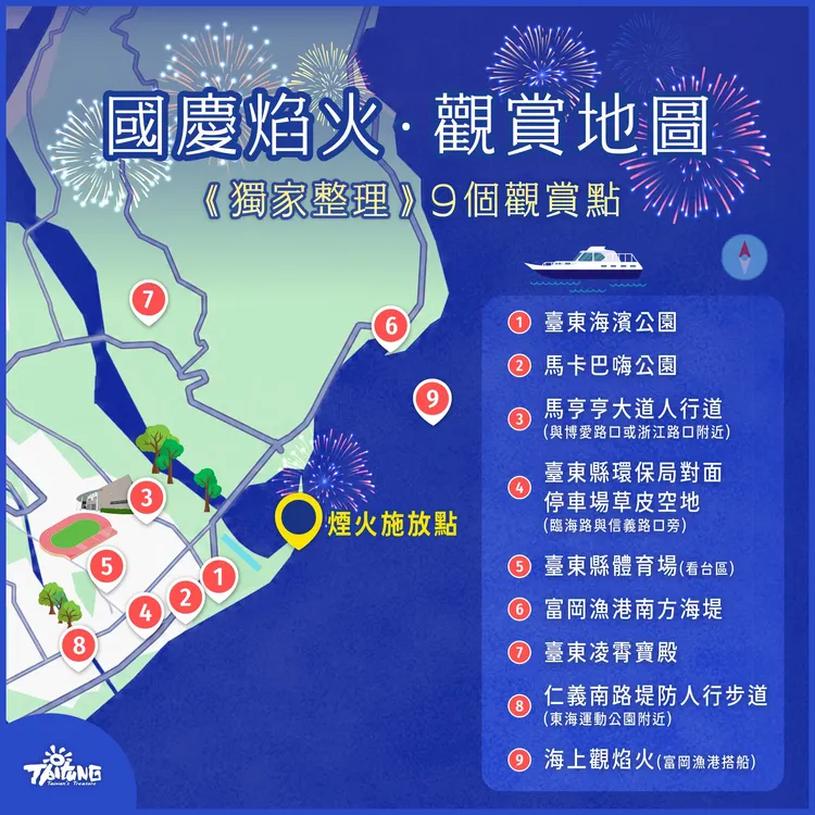 國慶焰火有9個觀賞點。台東縣政府提供