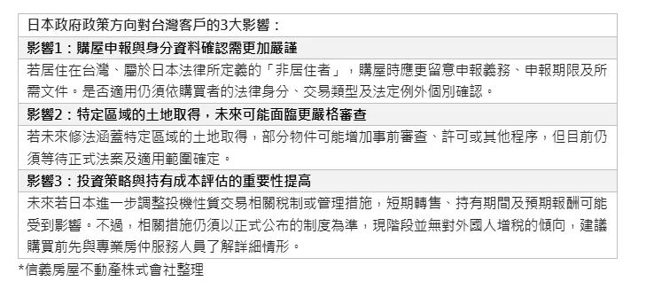 日本房市政策對台灣影響